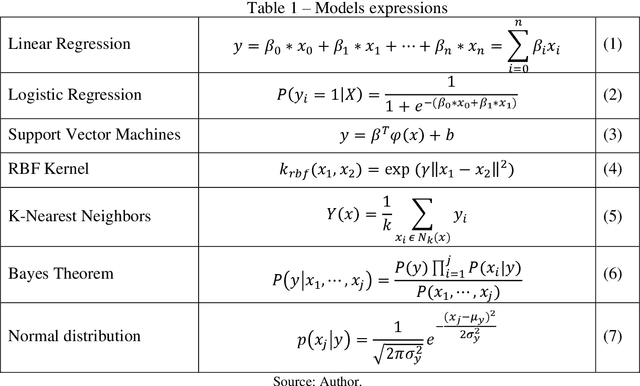 Figure 1 for Machine learning method for return direction forecasting of Exchange Traded Funds using classification and regression models