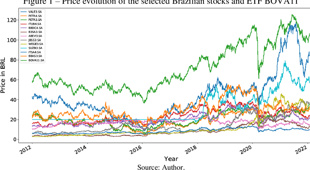 Figure 2 for Machine learning method for return direction forecasting of Exchange Traded Funds using classification and regression models