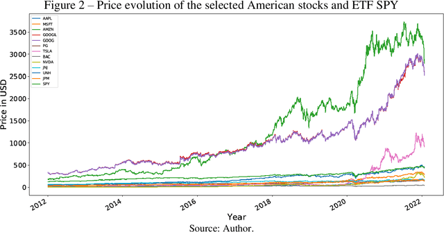 Figure 4 for Machine learning method for return direction forecasting of Exchange Traded Funds using classification and regression models