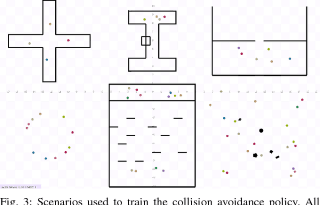 Figure 3 for CrowdMove: Autonomous Mapless Navigation in Crowded Scenarios