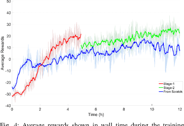 Figure 4 for CrowdMove: Autonomous Mapless Navigation in Crowded Scenarios