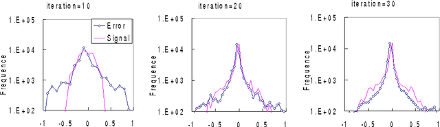 Figure 1 for Contrastive Feature Induction for Efficient Structure Learning of Conditional Random Fields