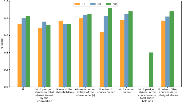 Figure 2 for Rapid Adaptation of BERT for Information Extraction on Domain-Specific Business Documents