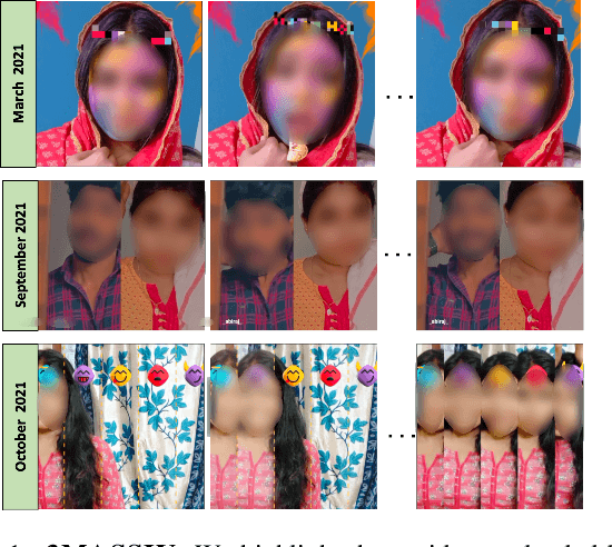Figure 1 for 3MASSIV: Multilingual, Multimodal and Multi-Aspect dataset of Social Media Short Videos