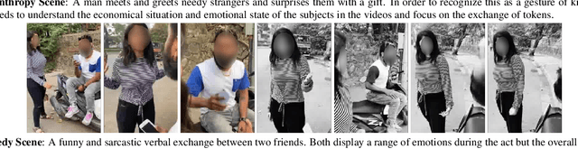 Figure 3 for 3MASSIV: Multilingual, Multimodal and Multi-Aspect dataset of Social Media Short Videos