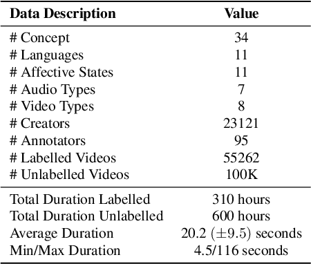 Figure 4 for 3MASSIV: Multilingual, Multimodal and Multi-Aspect dataset of Social Media Short Videos