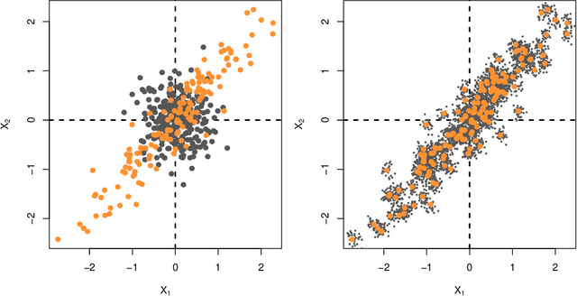 Figure 3 for Ridge Regularizaton: an Essential Concept in Data Science