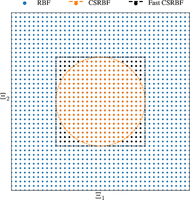 Figure 1 for Online Joint State Inference and Learning of Partially Unknown State-Space Models