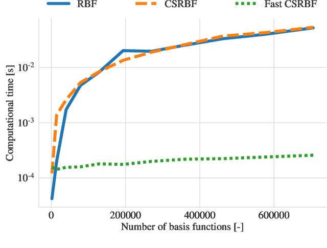 Figure 2 for Online Joint State Inference and Learning of Partially Unknown State-Space Models