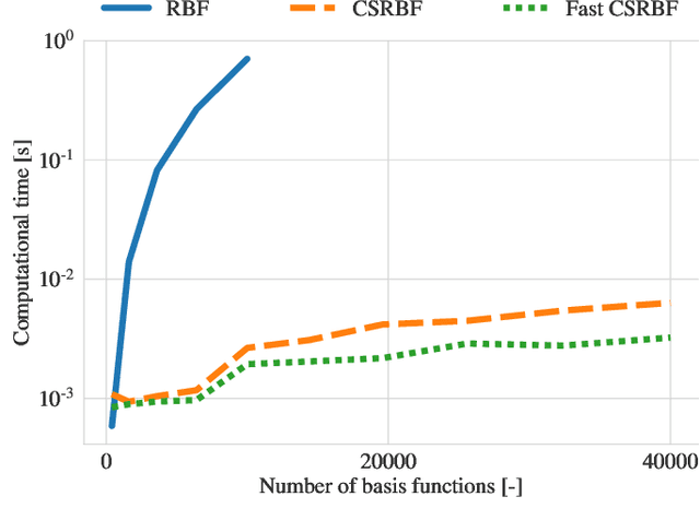 Figure 3 for Online Joint State Inference and Learning of Partially Unknown State-Space Models