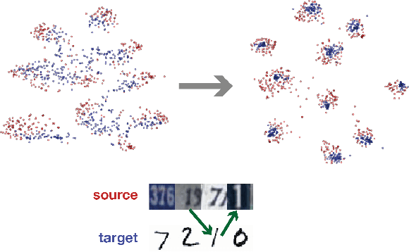 Figure 1 for Associative Domain Adaptation