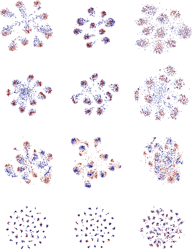 Figure 4 for Associative Domain Adaptation