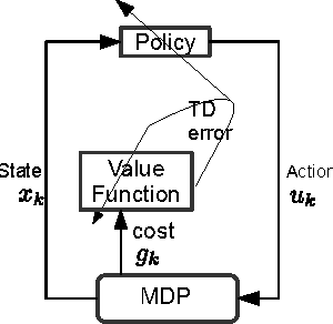 Figure 3 for Temporal Logic Motion Control using Actor-Critic Methods