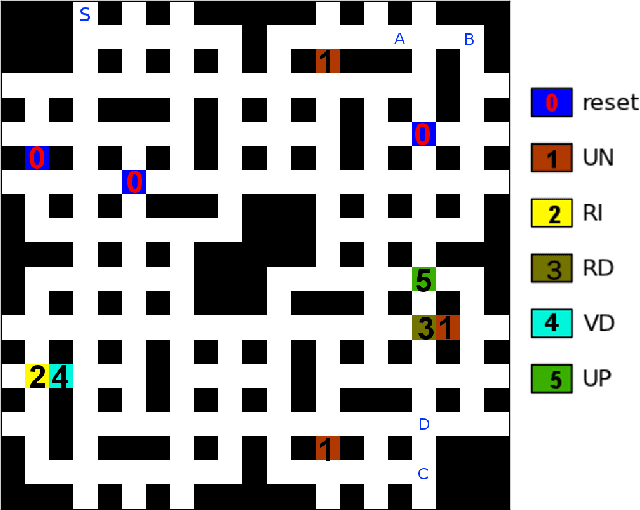 Figure 4 for Temporal Logic Motion Control using Actor-Critic Methods