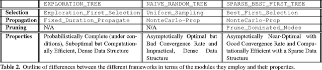 Figure 4 for Asymptotically Optimal Sampling-based Kinodynamic Planning