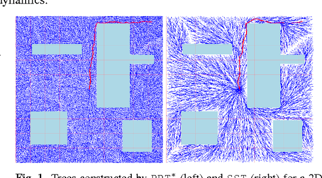 Figure 1 for Asymptotically Optimal Sampling-based Kinodynamic Planning