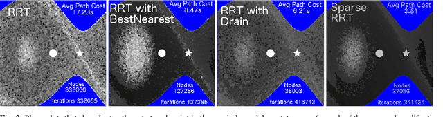 Figure 3 for Asymptotically Optimal Sampling-based Kinodynamic Planning