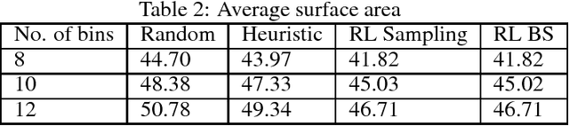 Figure 3 for Solving a New 3D Bin Packing Problem with Deep Reinforcement Learning Method