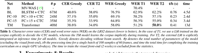 Figure 2 for Deep Lip Reading: a comparison of models and an online application