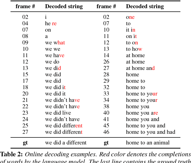 Figure 3 for Deep Lip Reading: a comparison of models and an online application