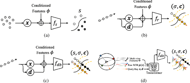 Figure 2 for DoubleField: Bridging the Neural Surface and Radiance Fields for High-fidelity Human Rendering