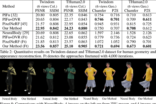 Figure 3 for DoubleField: Bridging the Neural Surface and Radiance Fields for High-fidelity Human Rendering