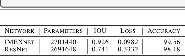 Figure 2 for IMEXnet: A Forward Stable Deep Neural Network