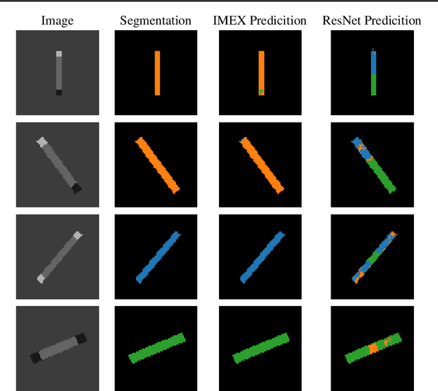 Figure 3 for IMEXnet: A Forward Stable Deep Neural Network