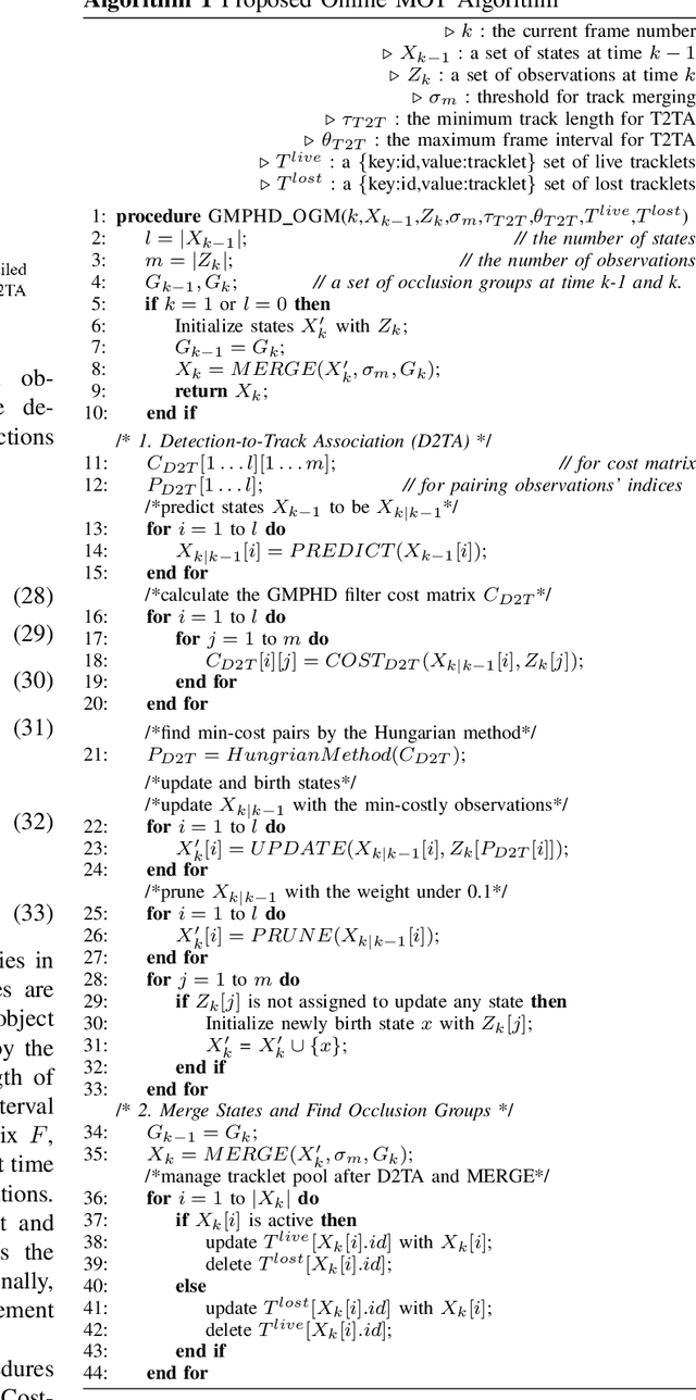 Figure 3 for Online Multi-Object Tracking Framework with the GMPHD Filter and Occlusion Group Management