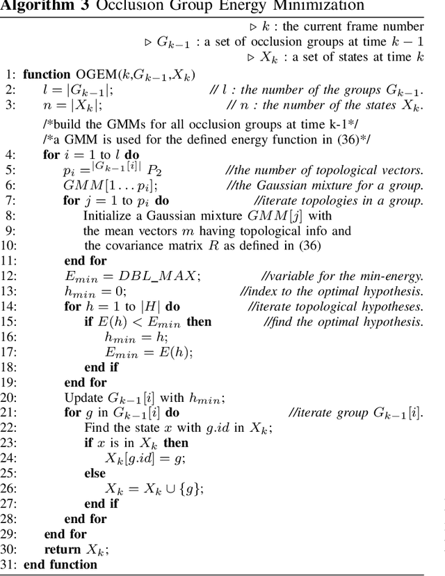 Figure 4 for Online Multi-Object Tracking Framework with the GMPHD Filter and Occlusion Group Management