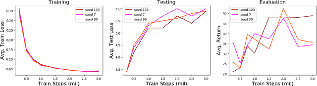 Figure 4 for Scaling Imitation Learning in Minecraft