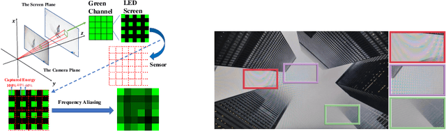 Figure 2 for Towards Efficient and Scale-Robust Ultra-High-Definition Image Demoireing