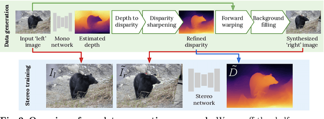 Figure 3 for Learning Stereo from Single Images