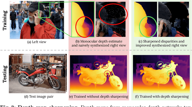 Figure 4 for Learning Stereo from Single Images