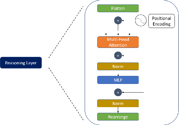 Figure 3 for Analysis of Visual Reasoning on One-Stage Object Detection