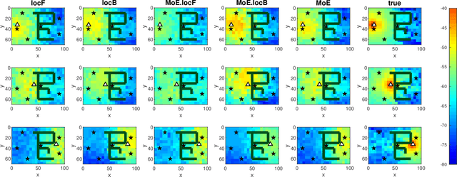 Figure 1 for Channel Gain Cartography via Mixture of Experts