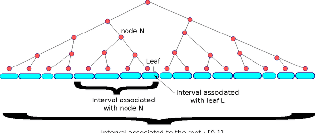 Figure 1 for Online Optimization of Smoothed Piecewise Constant Functions