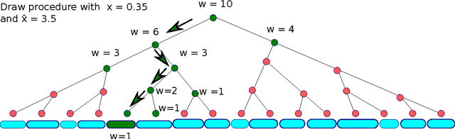 Figure 3 for Online Optimization of Smoothed Piecewise Constant Functions