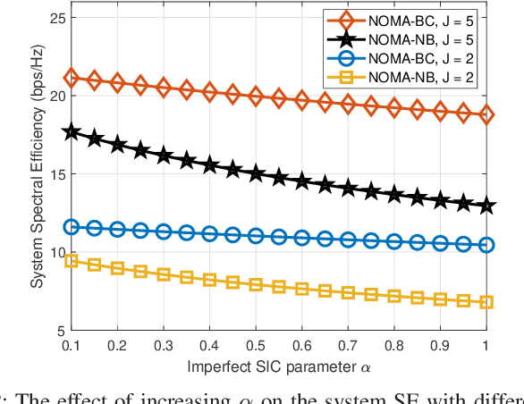 Figure 2 for Integration of Backscatter Communication with Multi-cell NOMA: A Spectral Efficiency Optimization under Imperfect SIC