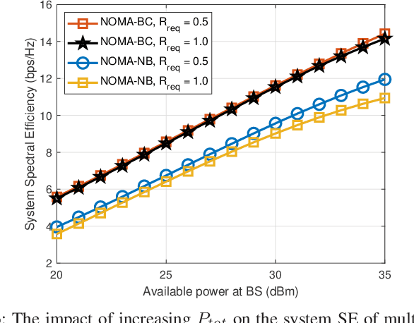 Figure 3 for Integration of Backscatter Communication with Multi-cell NOMA: A Spectral Efficiency Optimization under Imperfect SIC