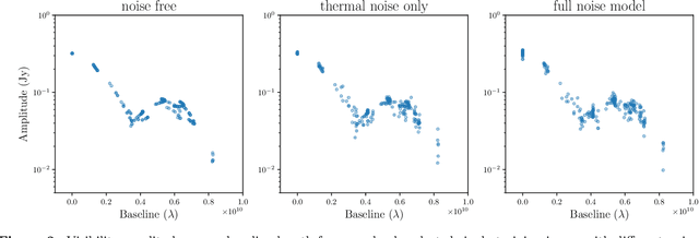 Figure 3 for VLBInet: Radio Interferometry Data Classification for EHT with Neural Networks