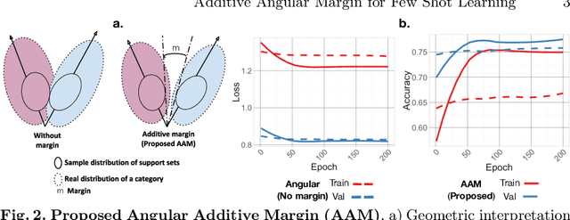 Figure 3 for Additive Angular Margin for Few Shot Learning to Classify Clinical Endoscopy Images