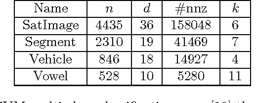 Figure 2 for Spectral Clustering via the Power Method -- Provably
