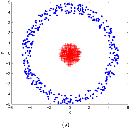 Figure 1 for Spectral Clustering via the Power Method -- Provably