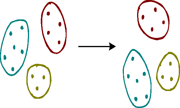 Figure 3 for Spectral Clustering via the Power Method -- Provably