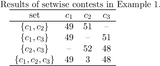 Figure 1 for Beyond Pairwise Comparisons in Social Choice: A Setwise Kemeny Aggregation Problem