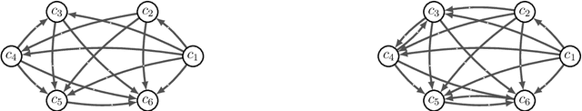 Figure 2 for Beyond Pairwise Comparisons in Social Choice: A Setwise Kemeny Aggregation Problem
