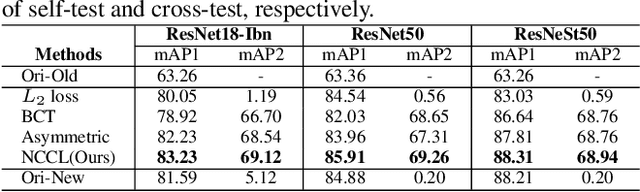 Figure 4 for Neighborhood Consensus Contrastive Learning for Backward-Compatible Representation