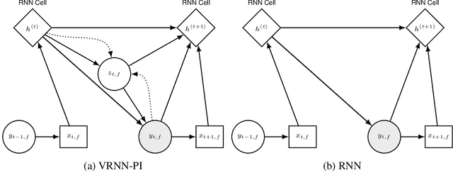 Figure 3 for Imitation Learning of Factored Multi-agent Reactive Models