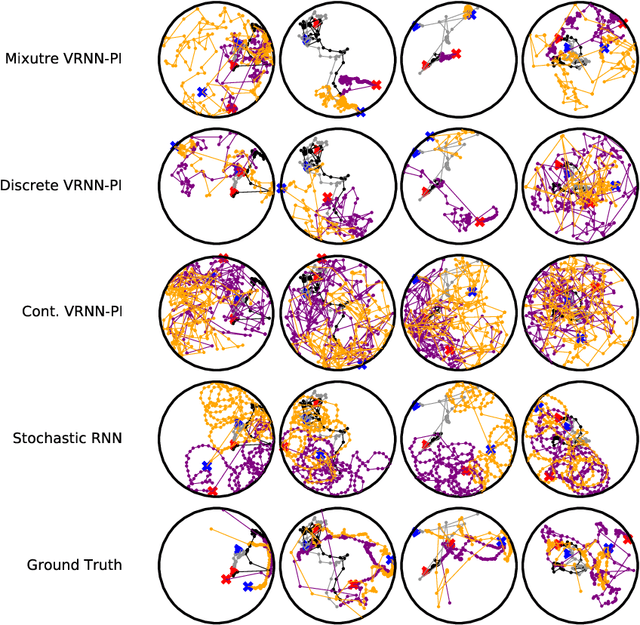 Figure 4 for Imitation Learning of Factored Multi-agent Reactive Models